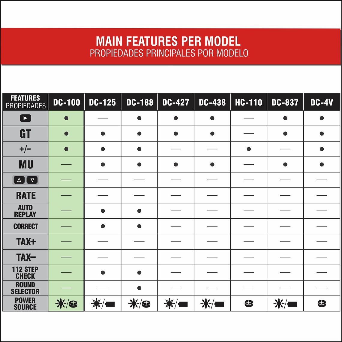 Calculadora Studmark 10 Dígitos 6