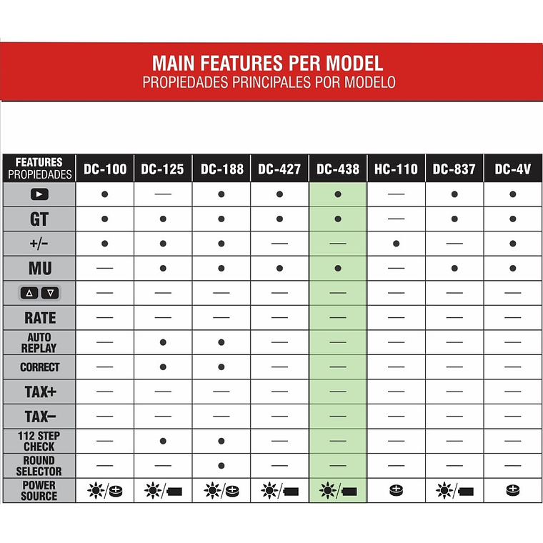 Calculadora Studmark de escritorio 12 Dígitos 2