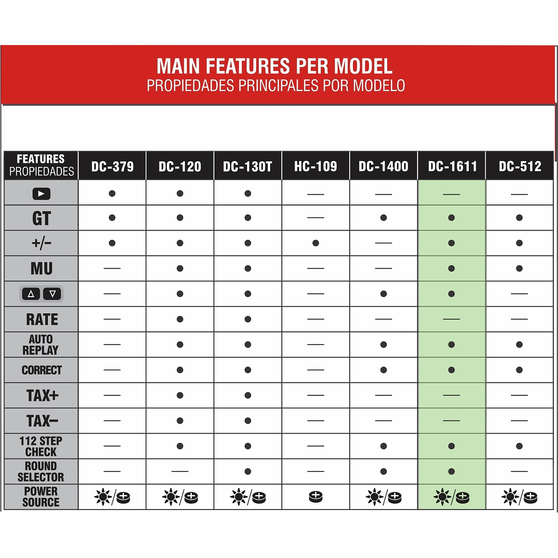 Calculadora Studmark de 12 dígitos ST-DC-1611 2