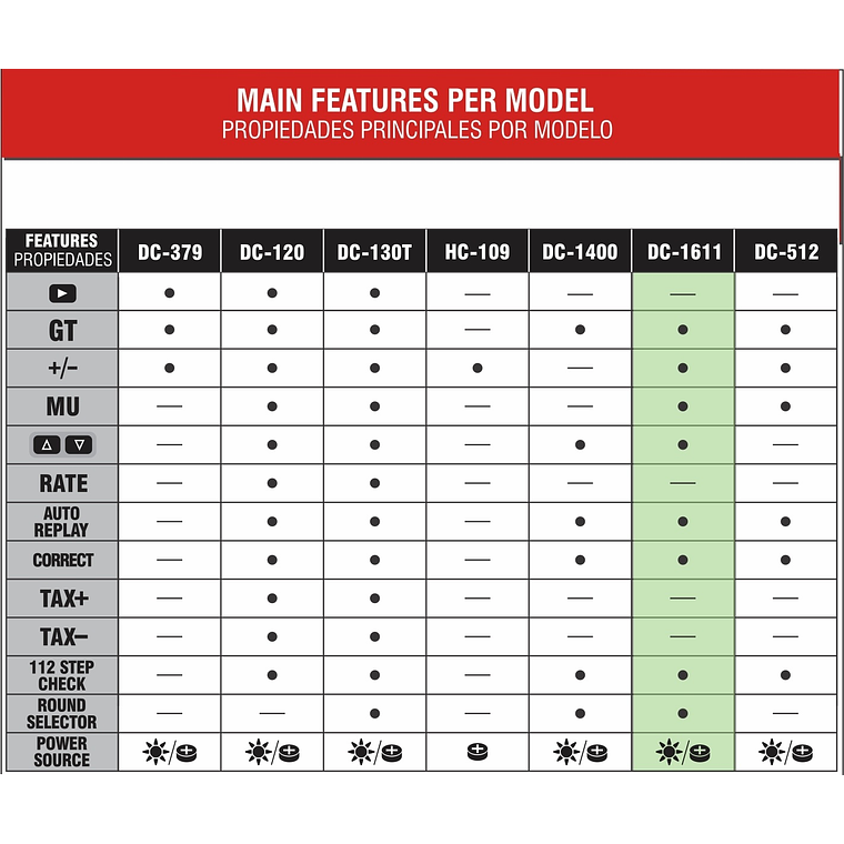 Calculadora Studmark de 12 dígitos ST-DC-1611 2