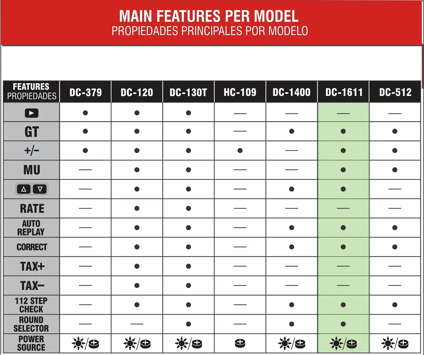 Calculadora Studmark de 12 dígitos ST-DC-1611 2