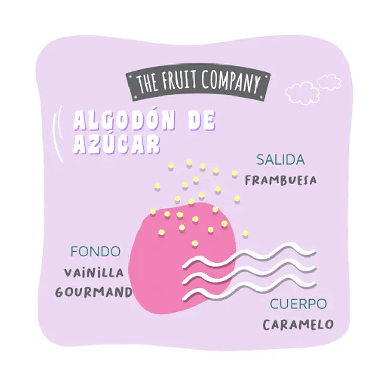 Ambientador Mikado - Algodão Doce 4