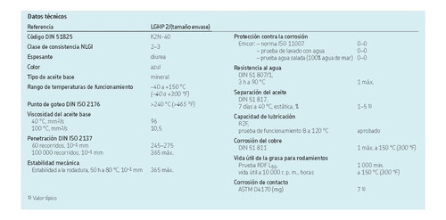 Grasa Skf Alto Rendimiento Y Altas Temperaturas Lghp 2/5 6