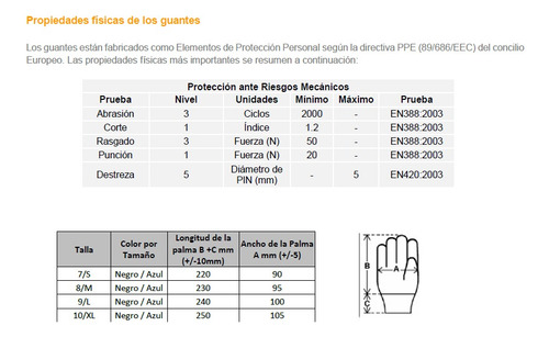 Guantes Nitrilo Azul Kleguard Modelo G40 5