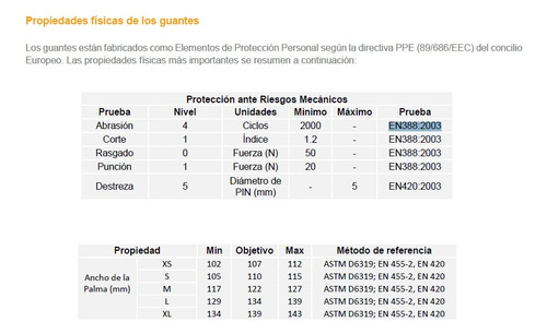 Guantes Nitrilo G80 De Protección Quimica, Forro De Algodon 3