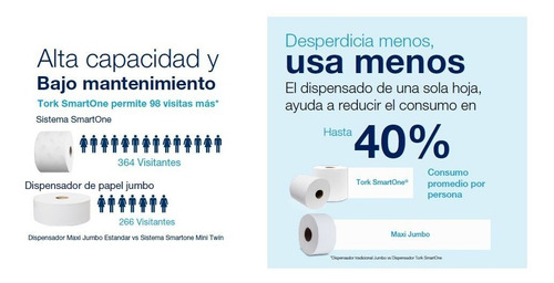Papel Higiénico Premium Tork Smartone 6 X 207 Mt C/u Hi70011 5