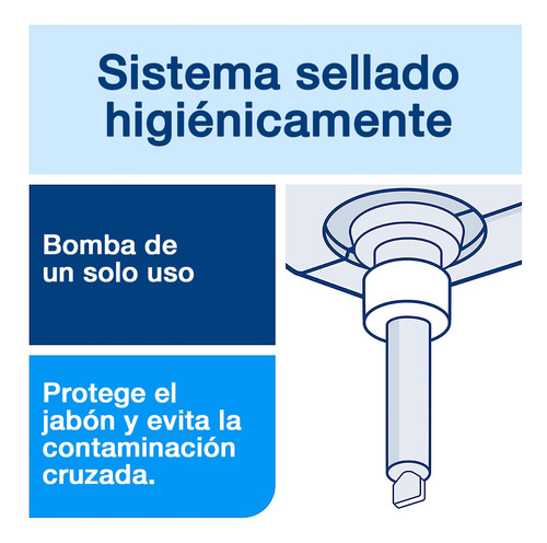 Alcohol Gel Premium Tork - (6 Botellas X 1000ml) Ja70012 5