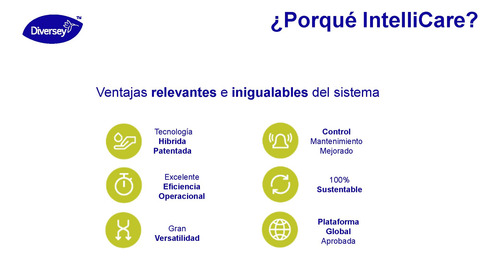 Dispensador Jabón Manual Diversey Intellicare D7524178 6