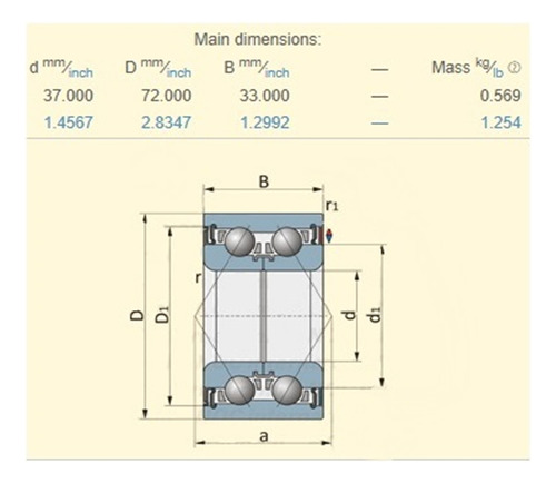 Bah-0072 Bc Rodamiento De Maza Skf Med: 37x72x33 Vkbc 20031 2