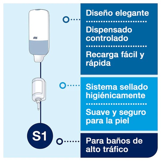Dispensador de Jabón Lí­quido y Alcohol en Gel Tork Blanco Lí­nea Elevation DI70036 4
