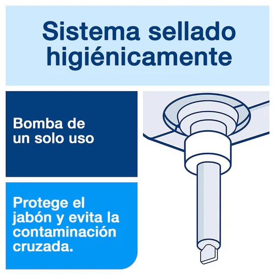 Dispensador de Jabón Lí­quido y Alcohol en Gel Tork Blanco Lí­nea Elevation DI70036 6