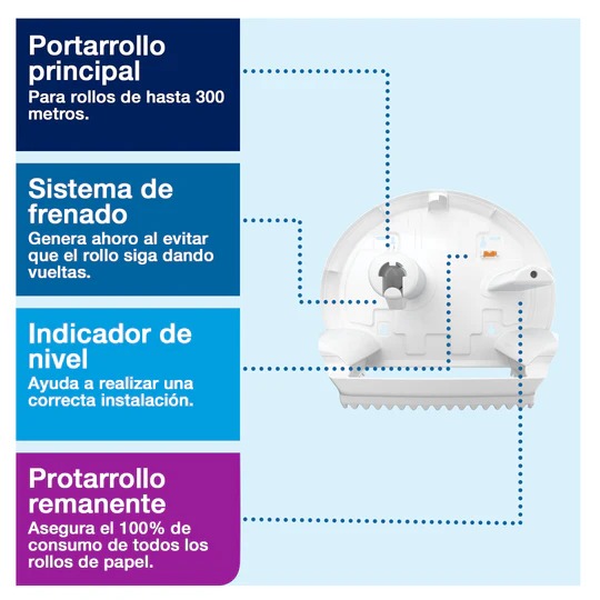 Dispensador Higiénico Elevation Mini Blanco Tork DI70032 4
