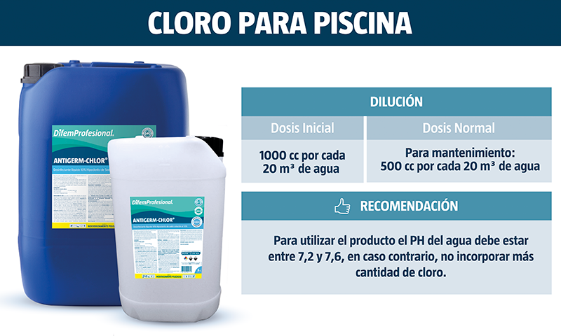 Desinfectante Hipoclorito de Sodio al 10% - 5 Kgs. ANTIGERM-CHLOR  2