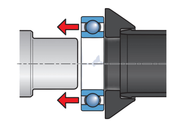 TMFT 36 - Kit para el montaje de rodamientos - SKF 4