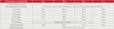 Prestige Dog Puppy Medium 3 kg