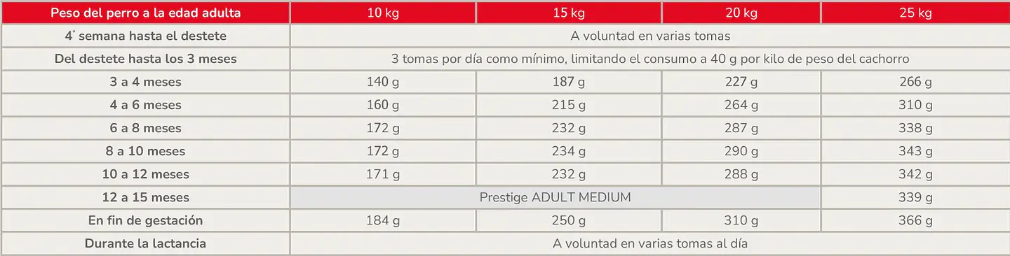 Prestige Dog Puppy Medium 3 kg 2