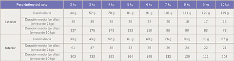 Prestige Cat Adult Senior +8 Sterilised 2 kg