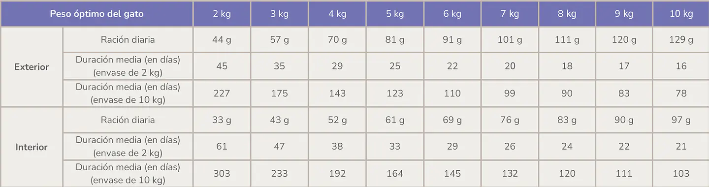 Prestige Cat Adult Senior +8 Sterilised 2 kg 2