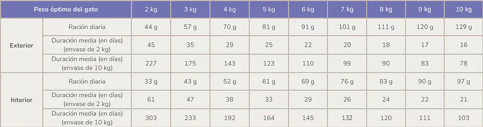 Prestige Cat Adult Senior +8 Sterilised 2 kg 2