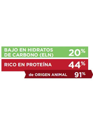 Virbac HPM Adulto Cat 1,5 kg