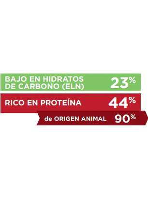 Virbac Cat U 2: Dissolution & Prevention 1,5 kg (urinary)