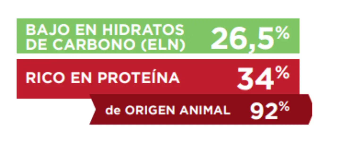 Virbac HPM Dog D1: Dermatology Support 3 kg (piel y pelo) 3