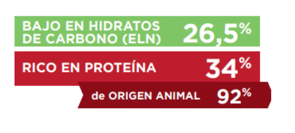 Virbac HPM Dog D1: Dermatology Support 3 kg (piel y pelo) 3