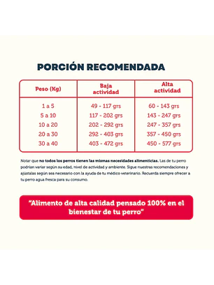 PetFamily Cachorros - 10 kg