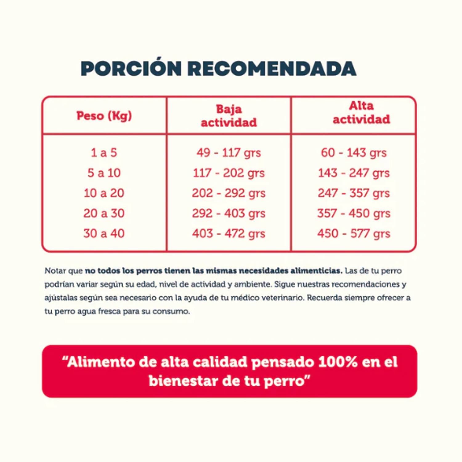 PetFamily Cachorros - 10 kg 2