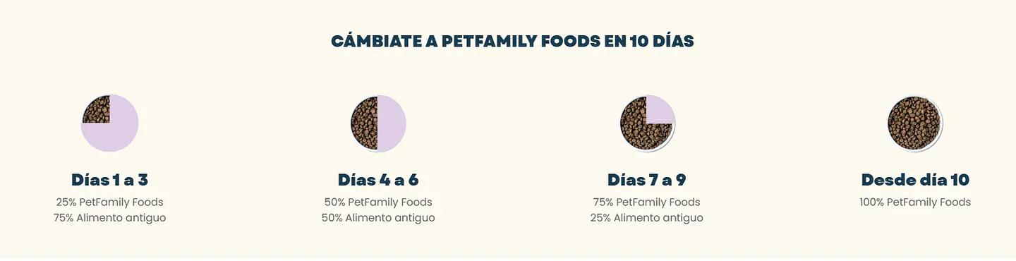 PetFamily Vacuno y Pollo - Raza Pequeña 5 kg 5