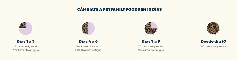 PetFamily Vacuno y Pollo - Raza Pequeña 5 kg 5