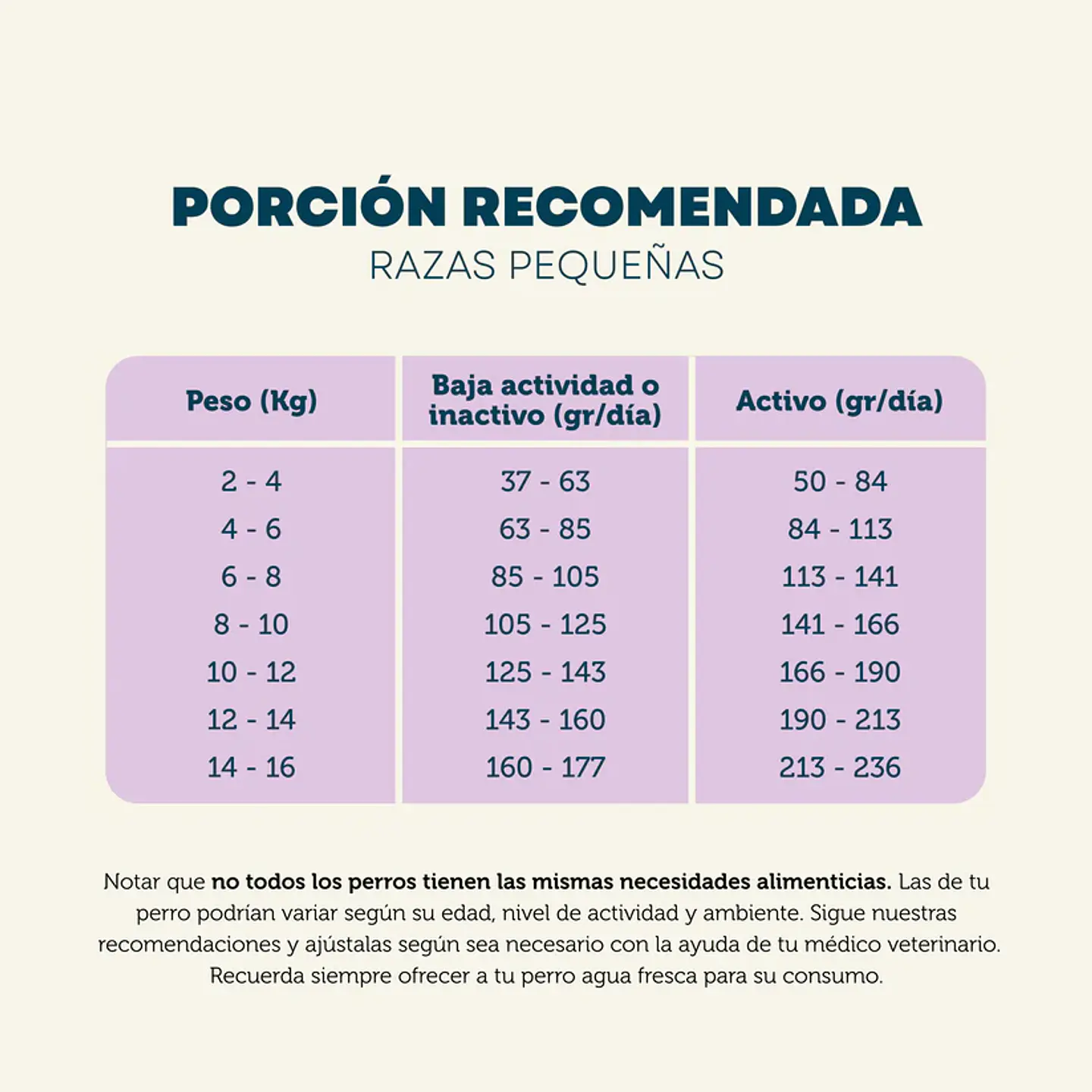 PetFamily Vacuno y Pollo - Raza Pequeña 5 kg 3