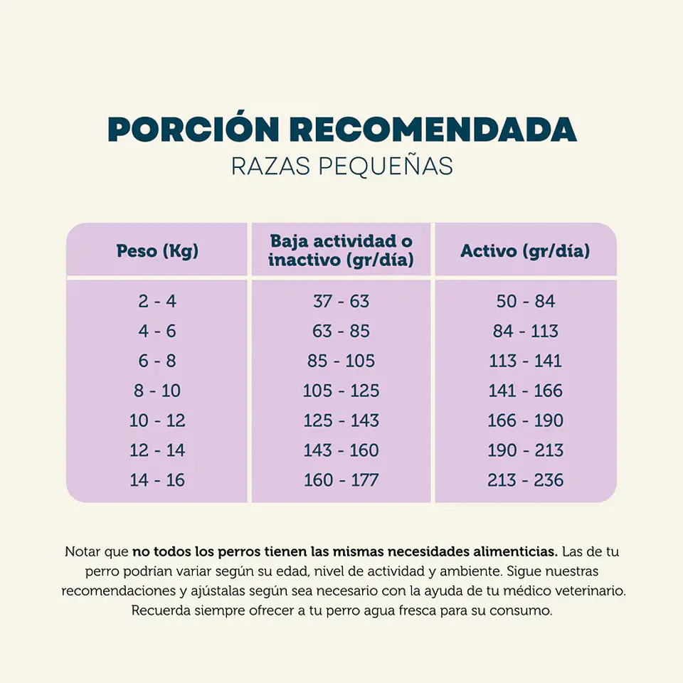 PetFamily Vacuno y Pollo - Raza Pequeña 5 kg 3