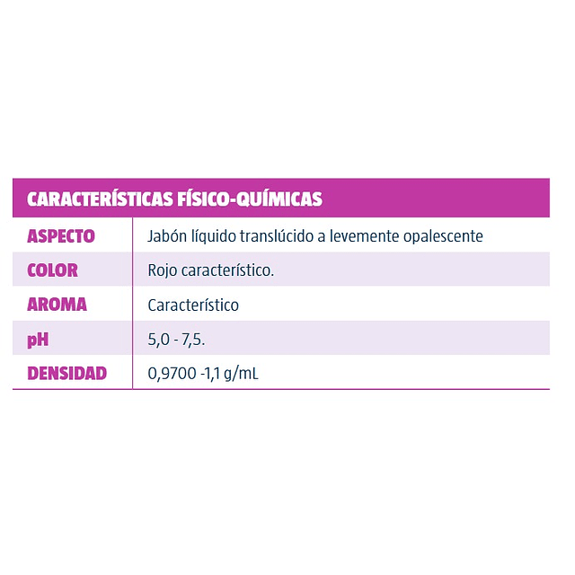 Jabon Liquido Antibacterial Con Glicerina 1 Litro Difem Care