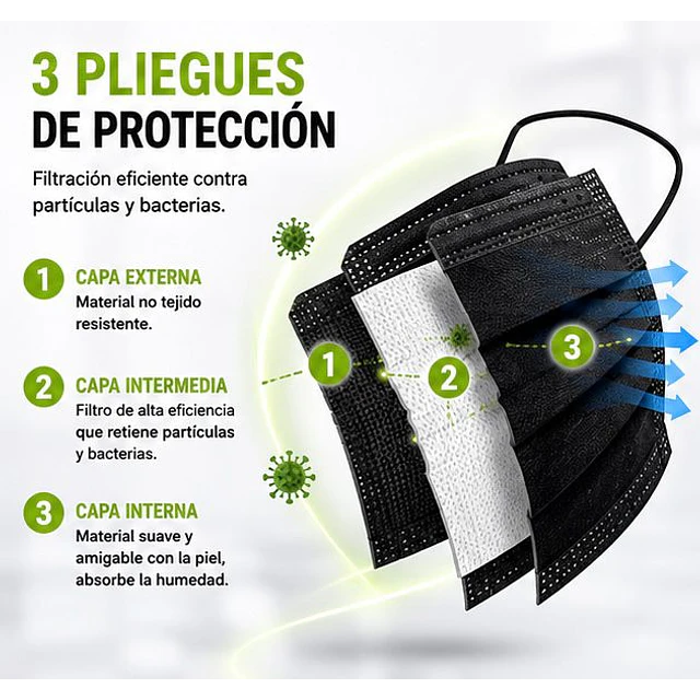 Mascarillas Desechable 3 Pliegues Variedades Adonays - Color Negra - 50 unidades