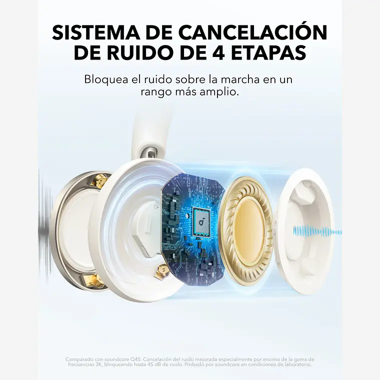 Audífonos Bluetooth Soundcore Space One Pro ANC Premium Blanco 3