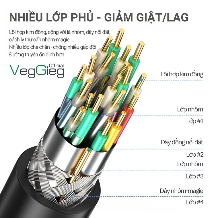 Cable Splitter VGA 1x2 Full HD VegGieg V-V401  4