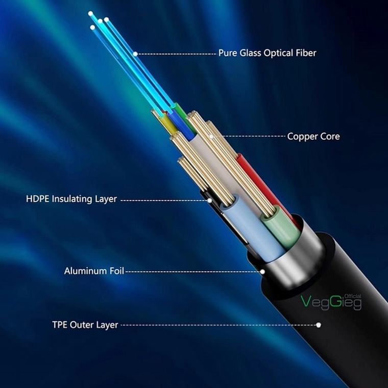 Cable HDMI Óptico 2.1 8K 60Hz VegGieg V-H801  4