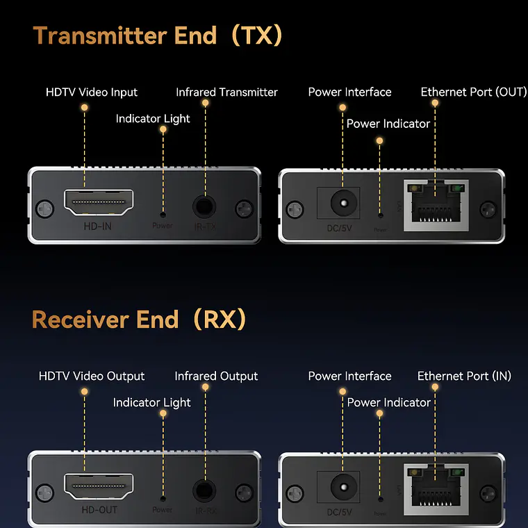 Extensor HDMI por Red 60 m VegGieg V-HE60 | HDMI a LAN Cat5e/6 | Full HD 1080p | Plug & Play 9
