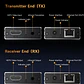 Extensor HDMI por Red 60 m VegGieg V-HE60 | HDMI a LAN Cat5e/6 | Full HD 1080p | Plug & Play - Miniatura 9
