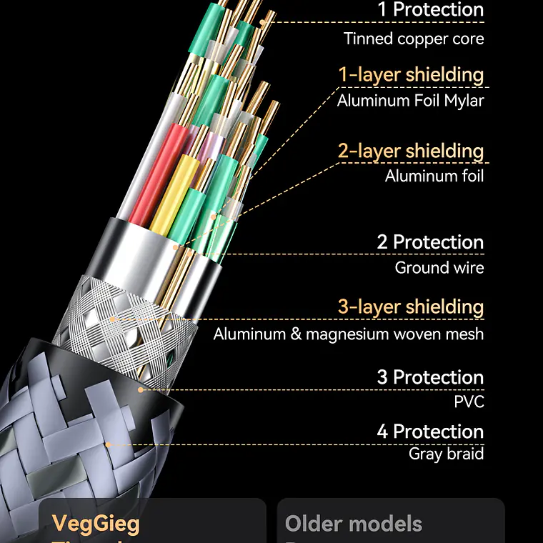 Cable Adaptador Veggieg V2.1 Tipo C A Hdmi 8k 60hz 4k 120hz 2k 240hz Hdr 48gbps 48gbps Compatible Thunderbolt 3 Monitor Tv Proyector Notebook Tablet Mac 7