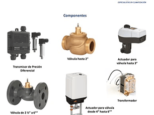VALVULA ECUALIZADORA DN 80, INCLUYE TRANSMISOR PRESION DIFERENCIAL