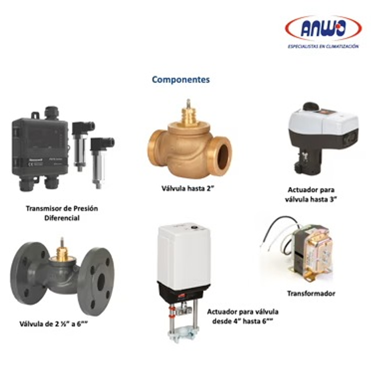 VALVULA ECUALIZADORA DN 80, INCLUYE TRANSMISOR PRESION DIFERENCIAL 1