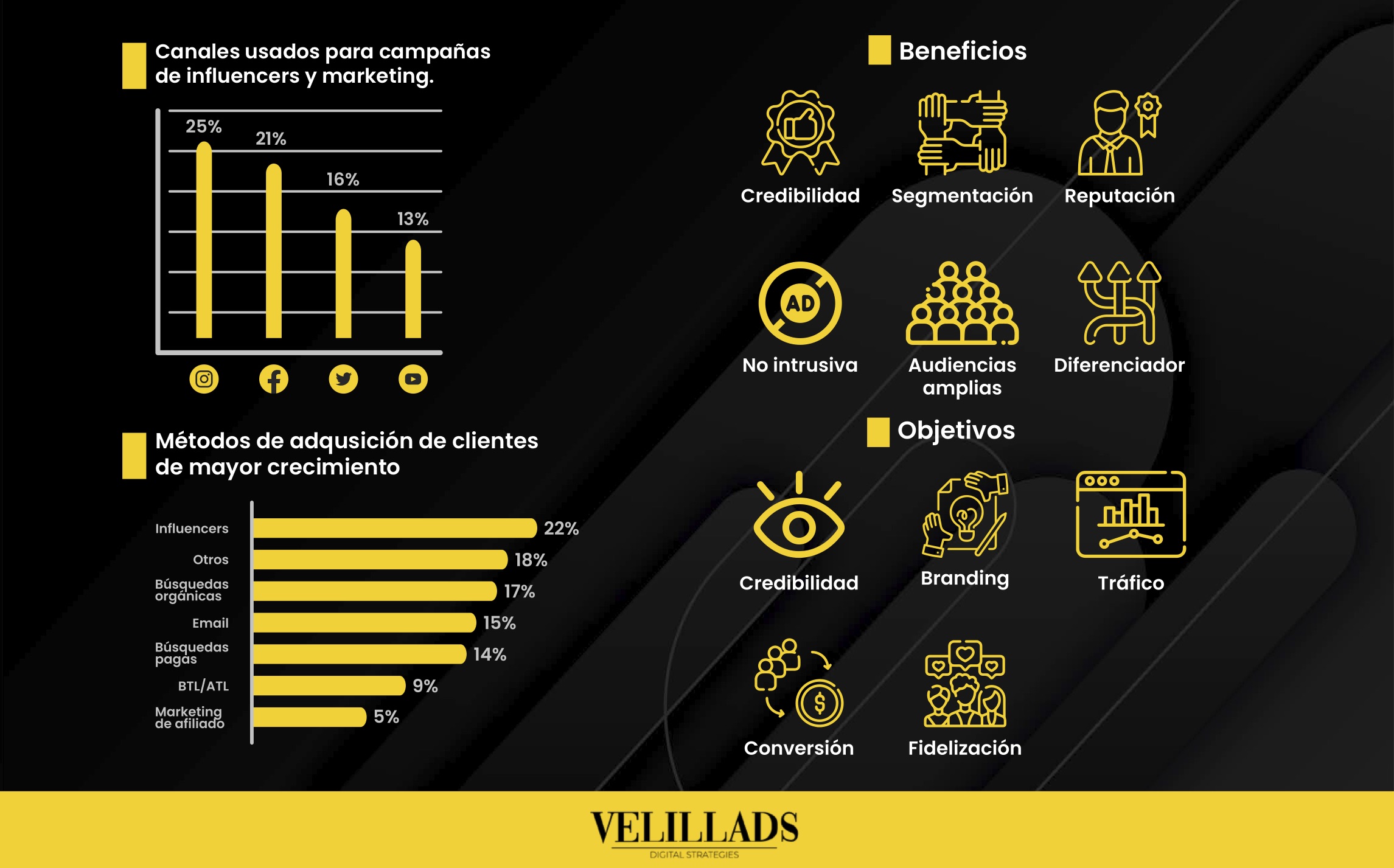 INFLUENCER MARKETING