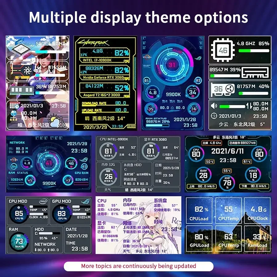 Pantalla Secundaria Mini 3.5” USB-C para PC (Monitor de Sistema) 5