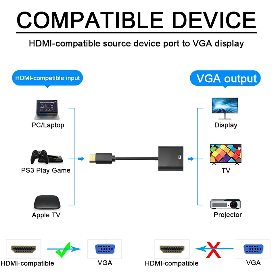 Adaptador HDMI a VGA 1080P para Notebook y PC 2
