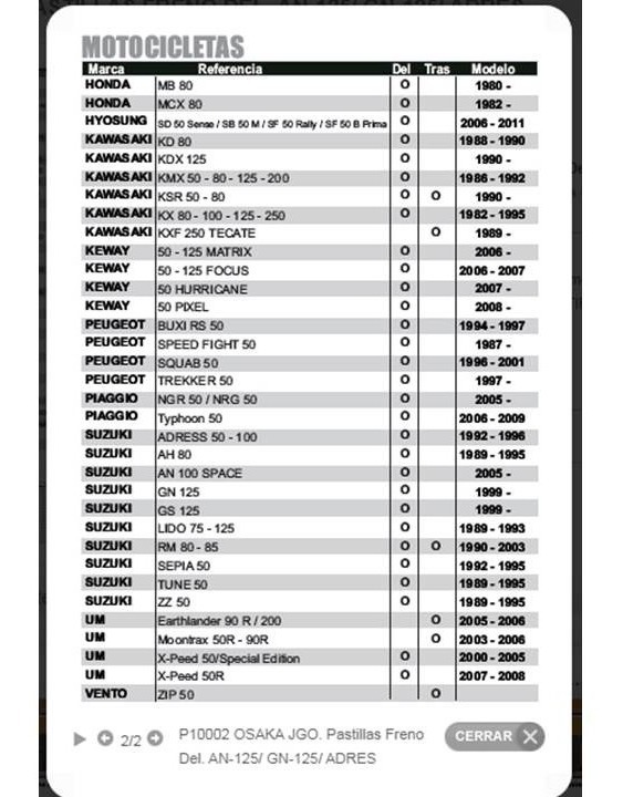 Pastillas Freno Suzuki An 125cc Scooter 2