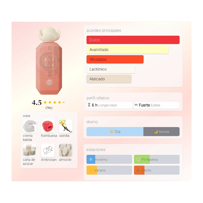 Fragrance World Elysia MarshmaIlow Edp 100 MI Mjuer (Kayali Yum Boujee ) 3