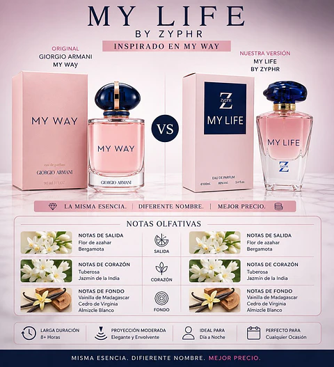 ZYPHR MY LIFE 100ML PARA MUJER (DUPE DE ARMANI MY WAY)