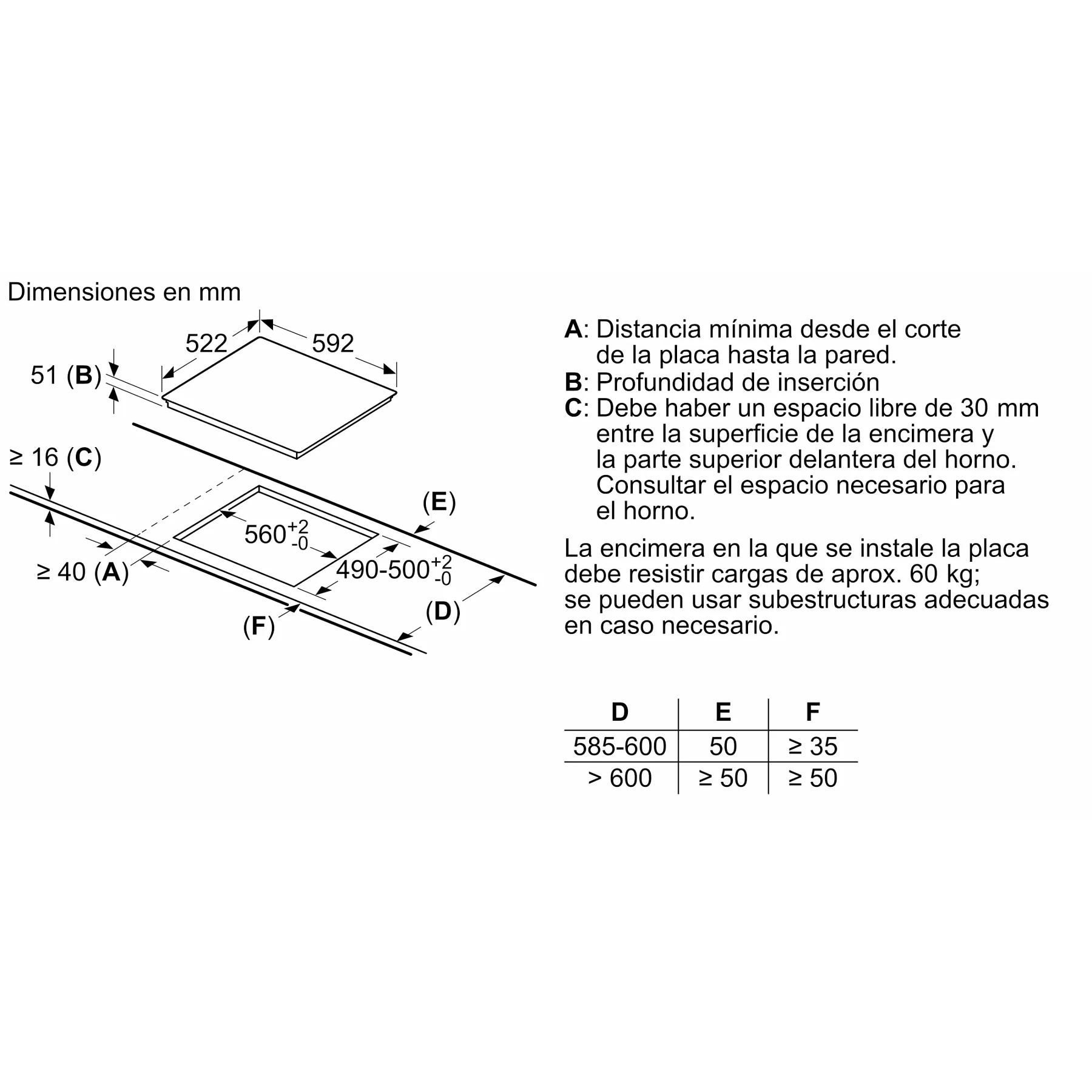 Encimera Inducción Bosch 4 Zonas de Cocción 60 cm.